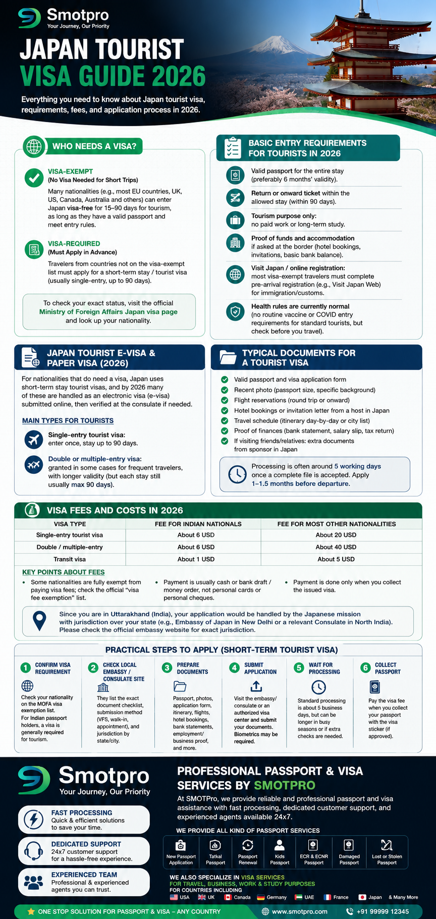 Japan Tourist Visa Guide 2026