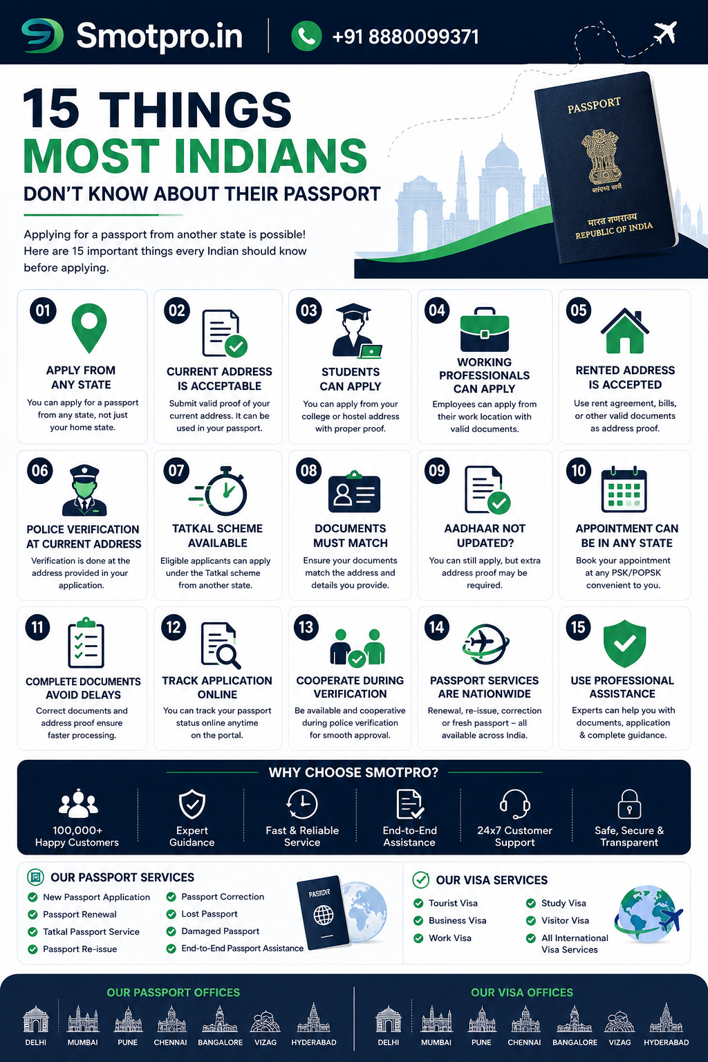 Passport