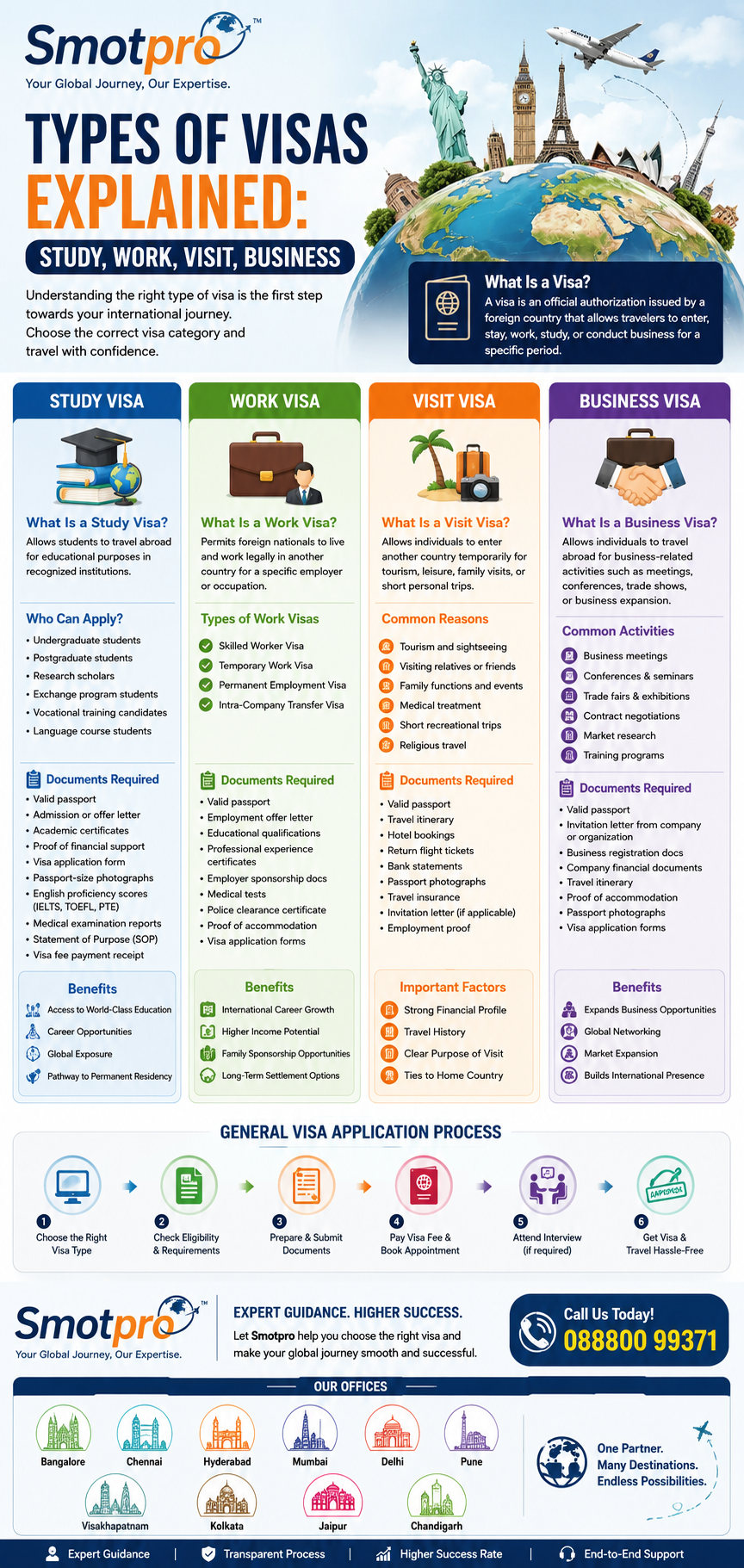 Japan Tourist Visa Guide 2026