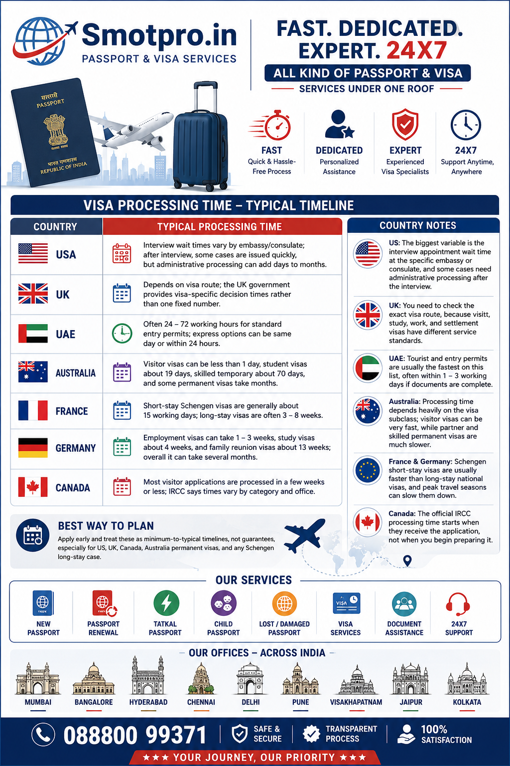 Visa processing time 2026